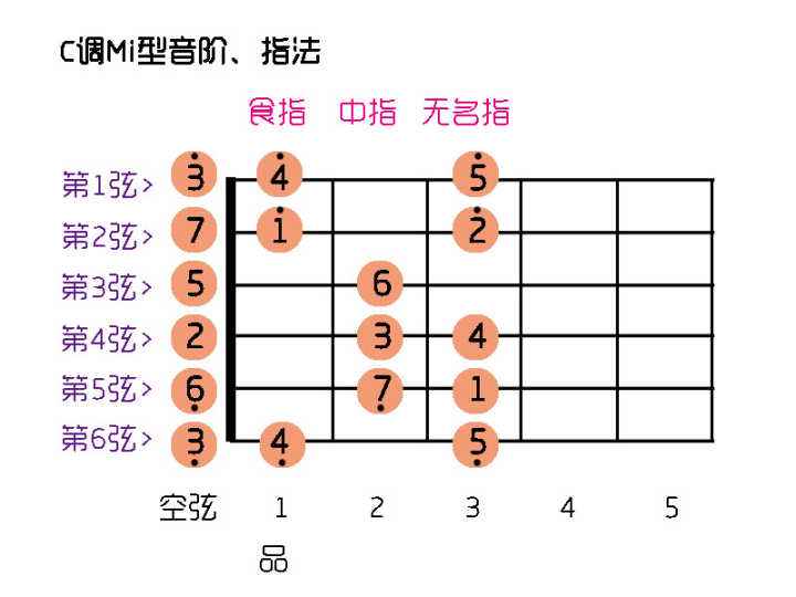 c加加基础入门(c加加基础入门简单程序)