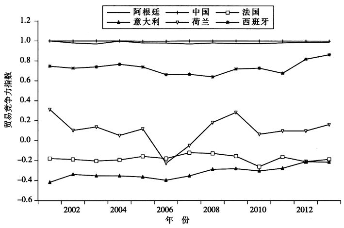 西班牙和法国(西班牙和法国距离)