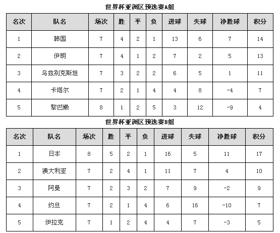 世预赛积分(世预赛积分怎么算)