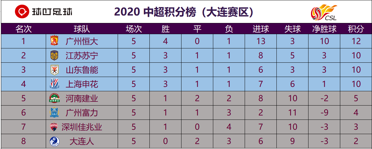 2011年中超积分榜(2015年中超积分榜排名榜)