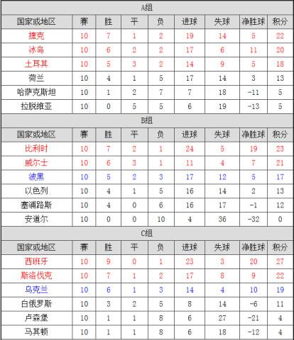 欧洲杯积分榜最新(欧洲杯积分榜最新规则)