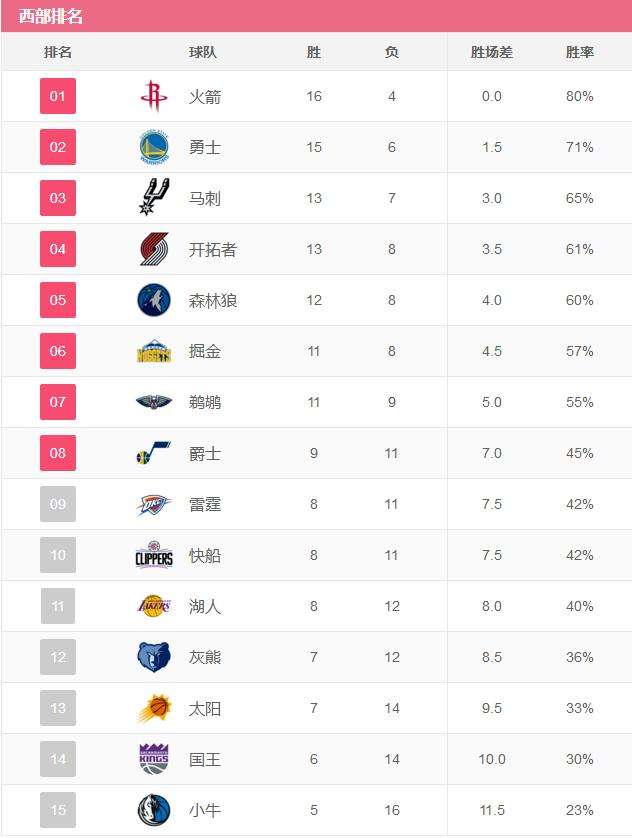 nba排行榜(nba抢断排行榜)