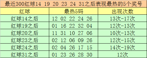 126期双色球开奖结果(126期双色球开奖结果是多少)