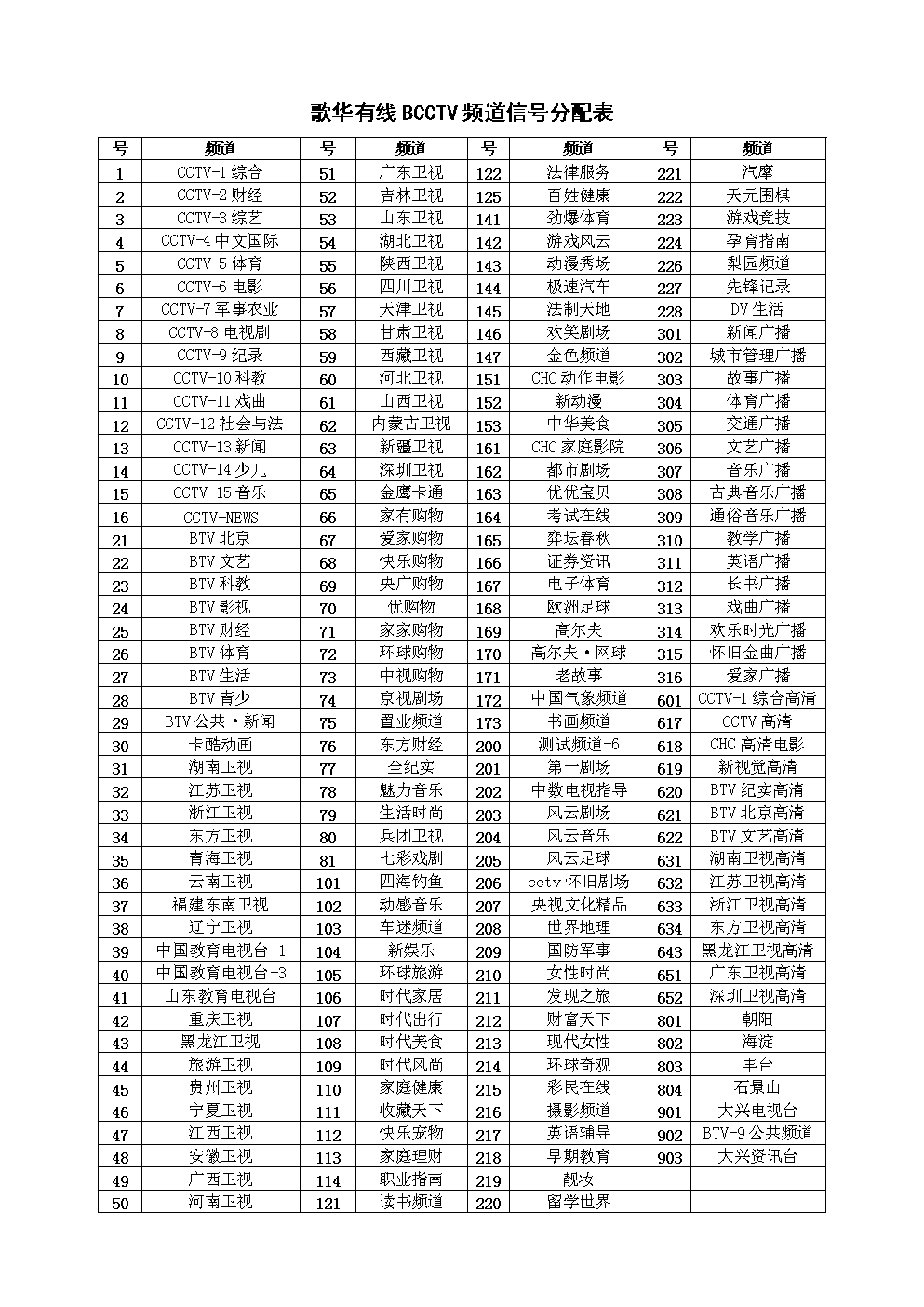 cctv节目表(cctv节目表cctv2)