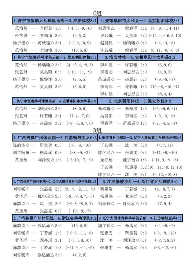 乒乓球团体决赛时间(男子乒乓球团体决赛什么时间开始)