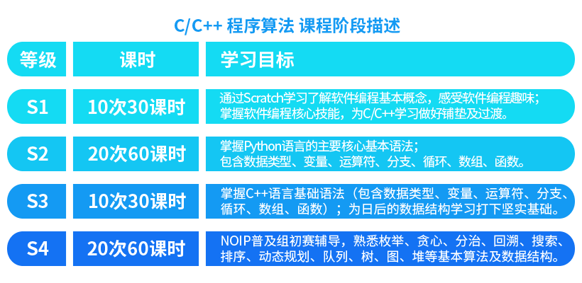 多大年龄学编程最好(电脑编程多大年龄学最好)