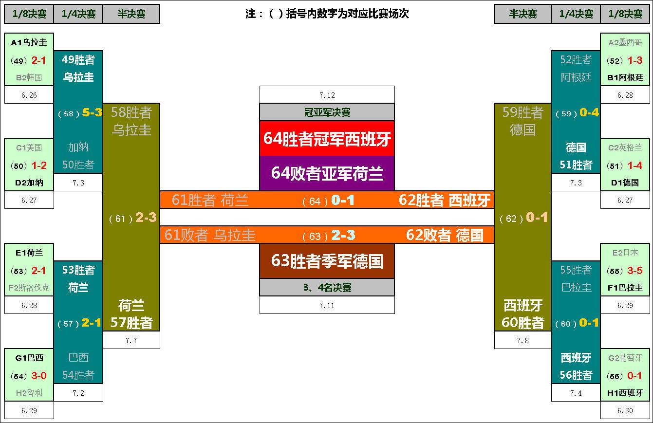 南非世界杯赛程(南非世界杯赛程转播表)