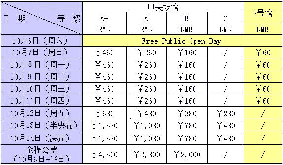 上海网球大师赛赛程(上海大师赛 中国网球公开赛)