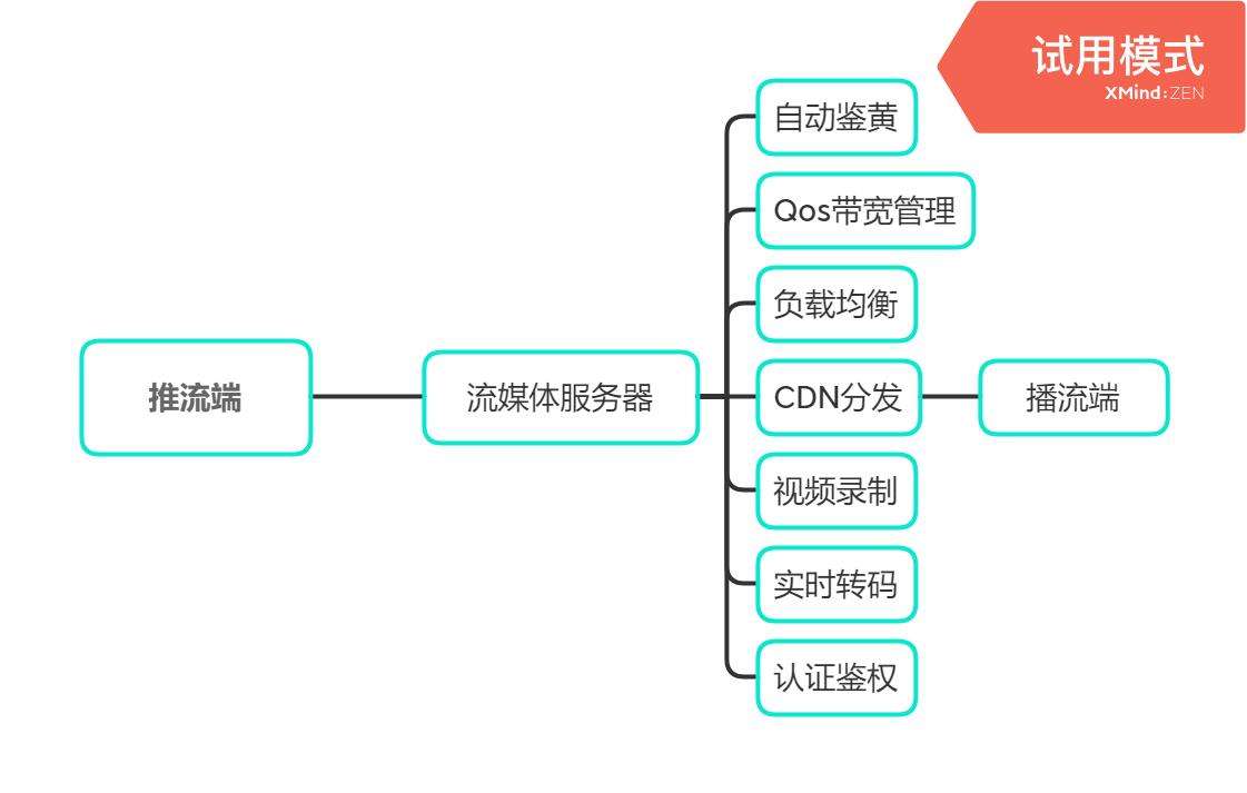 购买网站服务器流程(购买网站服务器多少钱)