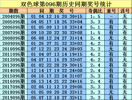 双色球2020095期开奖结果(双色球开奖2020095期开奖结果)