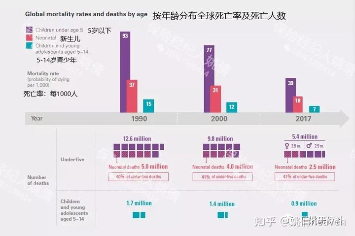 死亡年龄分布图(意外死亡年龄分布图)