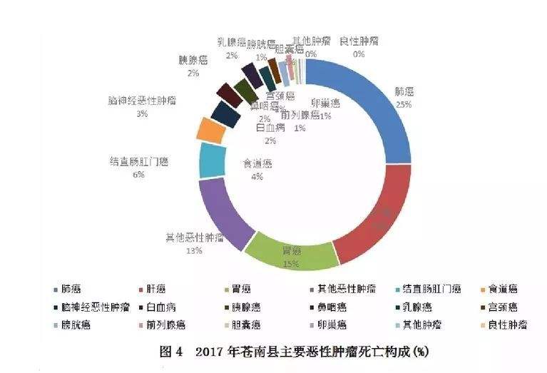 死亡年龄分布图(意外死亡年龄分布图)