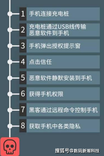 浏览网站说手机被黑客入侵(浏览网站说手机被黑客入侵让我打款)