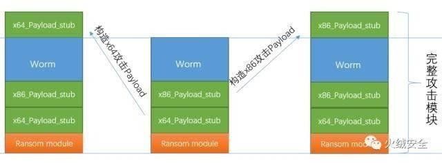 包含勒索病毒源代码github的词条