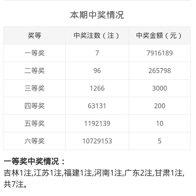 双色球78期开奖结果(双色球78期开奖结果查询2020)