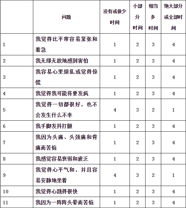 抑郁程度测试(抑郁程度测试图)