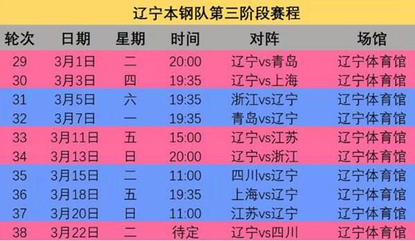 CBA最新排名及赛程2022(cba最新排名及赛程2022辽宁)