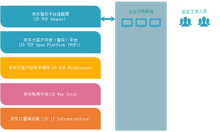 电商平台怎么搭建(电商平台怎么搭建书籍)