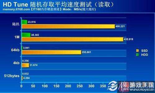 那个软件测试手机性能(什么应用可以测试手机性能)