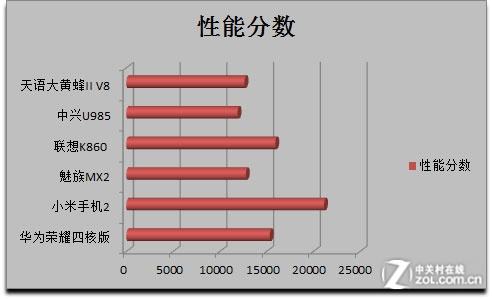 那个软件测试手机性能(什么应用可以测试手机性能)