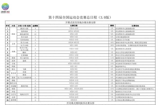 2021全运会篮球直播赛程(2021全运会篮球直播赛程辽宁对北京)