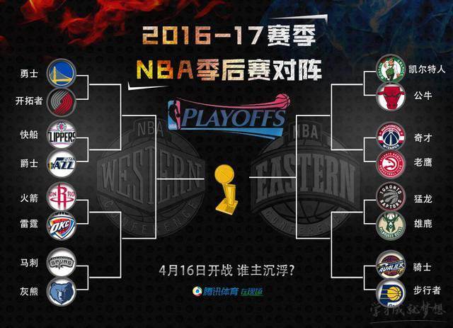 nba季后赛对阵规则(nba季后赛对阵规则图解2021)