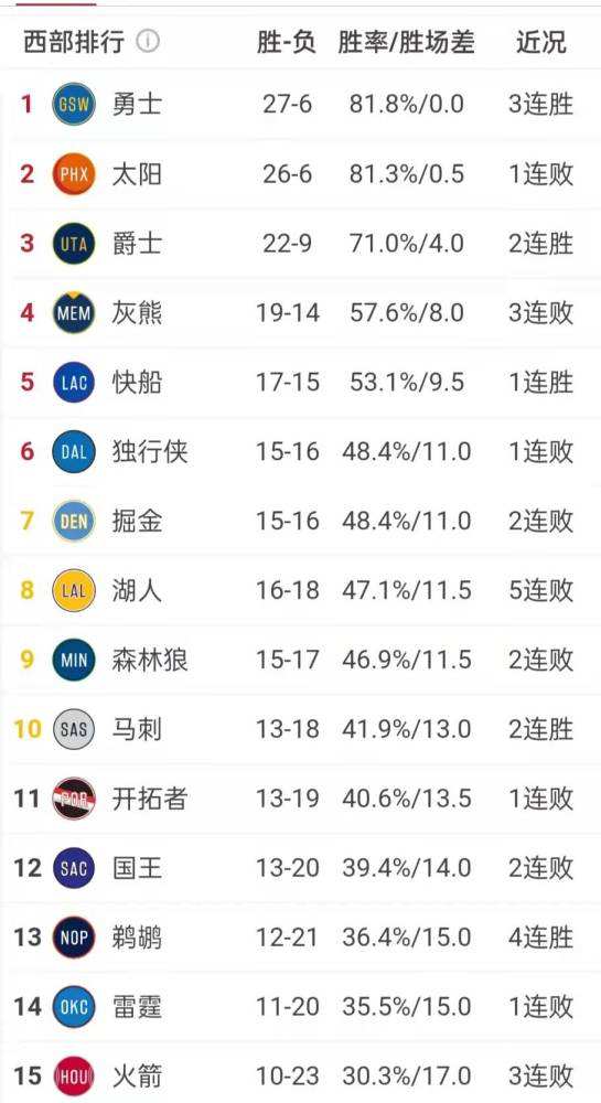 nba排行榜(三分球总数nba排行榜)