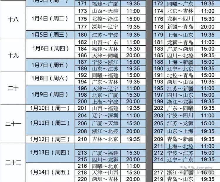 CBA最新排名及赛程2022(cba最新排名及赛程2022,1月25)