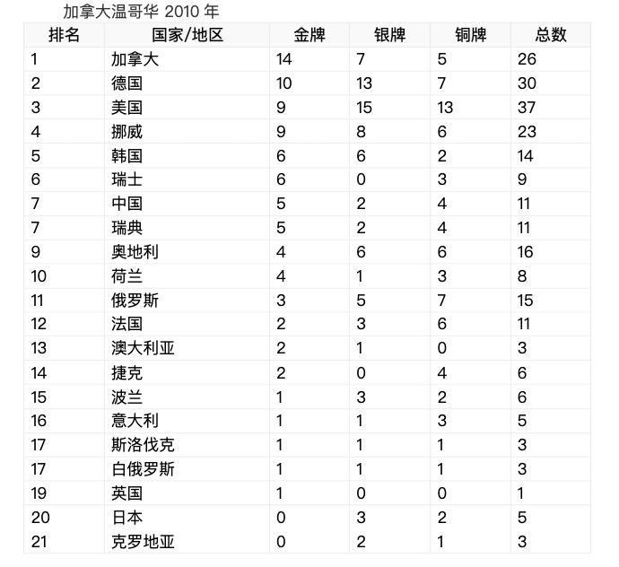 冬奥会多少个国家参加(冬奥会多少个国家参加2022顺序)