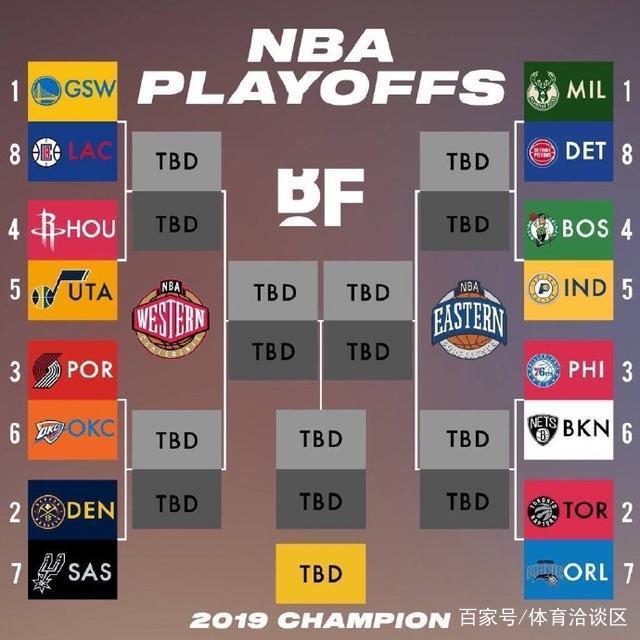 nba排行榜(nba排行榜2021季后赛)