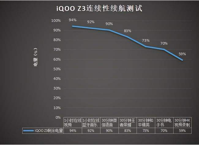 测手机性能的软件(用什么软件测手机性能)