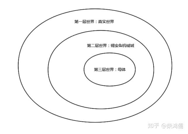 黑客帝国中的Bug世界观的简单介绍