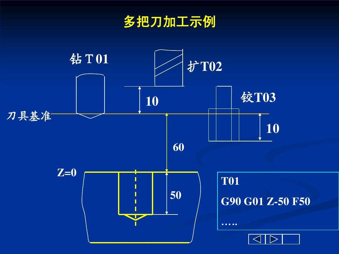 数控编程基本步骤(数控编程基本步骤通常包括)