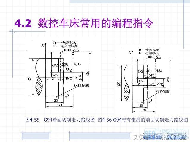 数控编程基本步骤(数控编程基本步骤通常包括)