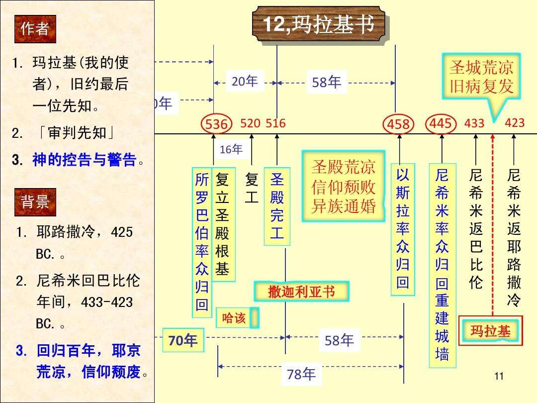 大先知书(大先知书于宏杰音频)