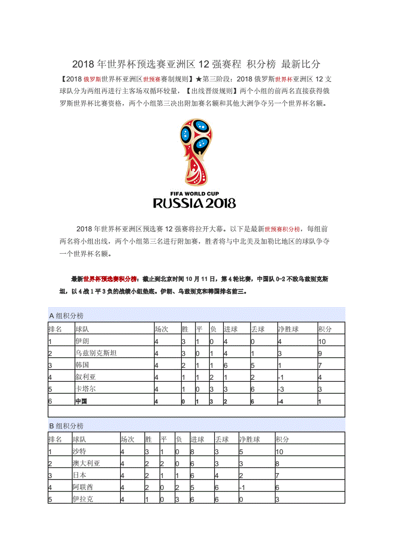 世界杯欧洲区预选赛积分榜(世界杯欧洲区预选赛积分榜雪缘园)