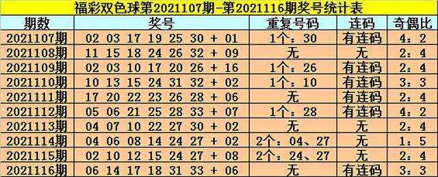 双色球117(双色球11+1多少钱)