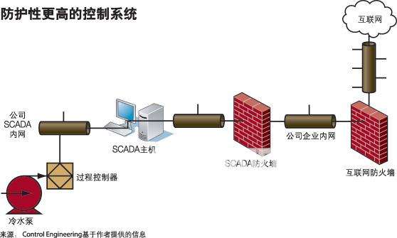 网络入侵的三种主要方式(网络入侵手段与网络入侵技术)