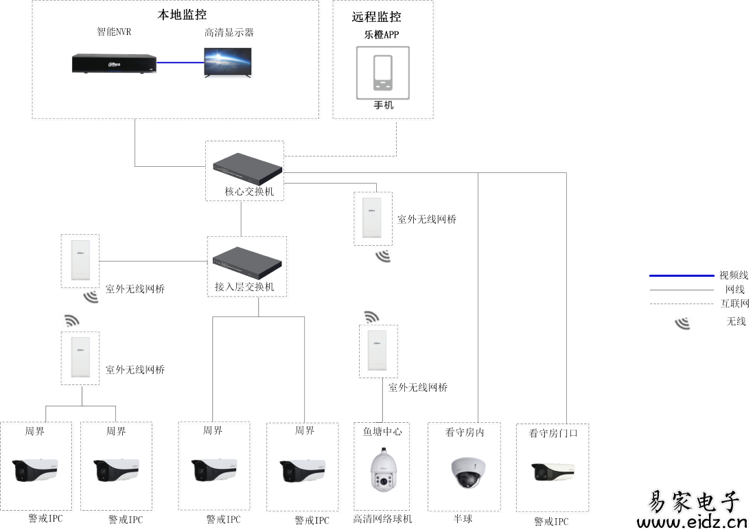 包含有什么办法控制别人家的监控的词条