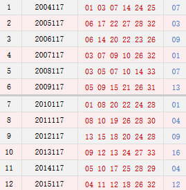 双色球117(双色球117期开奖结果查询表)