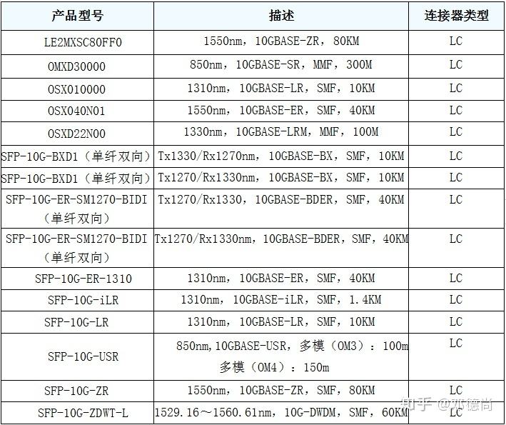 华为代码大全(华为代码大全对照表最新)