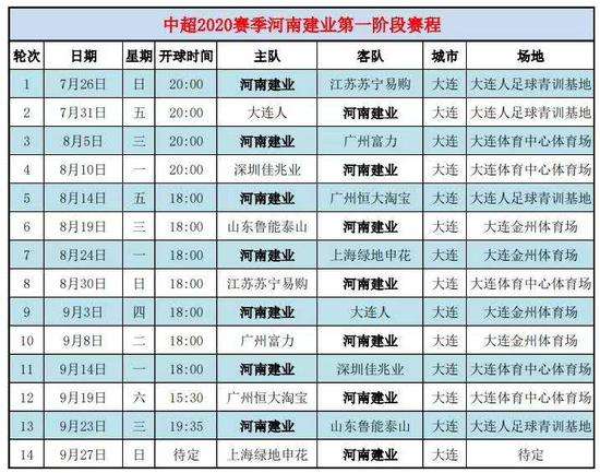 中超赛程2020赛程表第二阶段(中超赛程2020赛程表第二阶段直播)