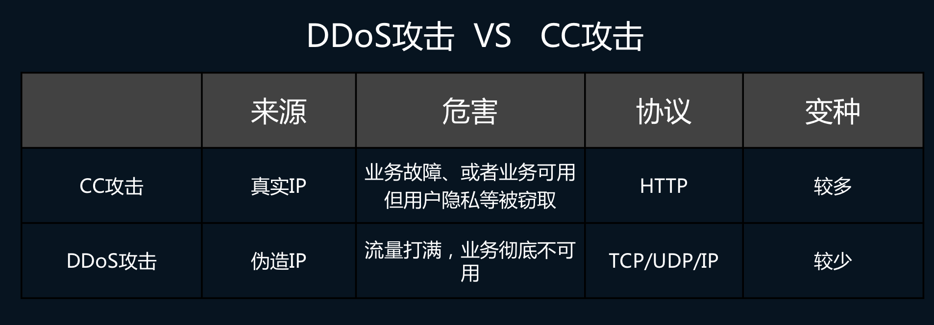 ddos在线攻击平台免费的简单介绍