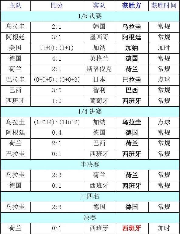 南非世界杯赛程(2010年南非世界杯赛程)