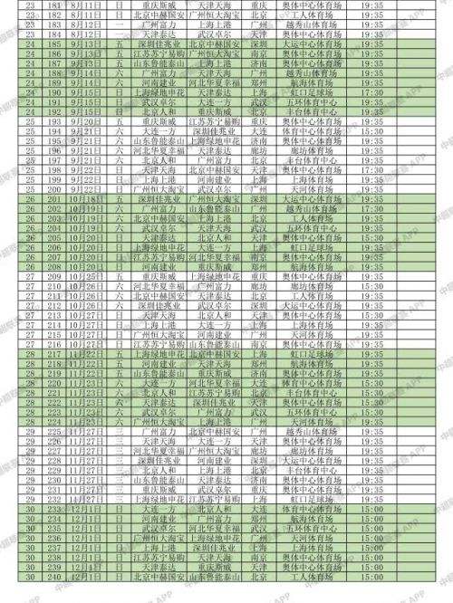 中超赛程2020赛程表第二阶段(中超赛程2020赛程表第二阶段比赛场地)