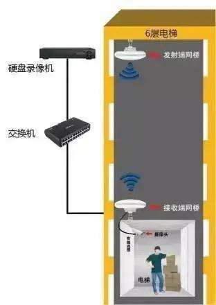 手机怎么安装监控视频对方不知道的简单介绍