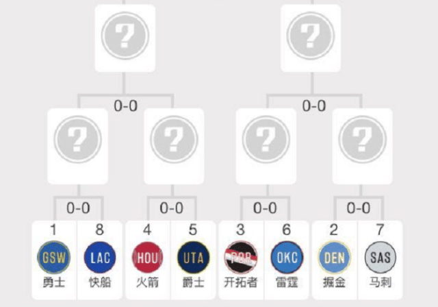 nba季后赛对阵规则(NBA季后赛对阵规则几场)