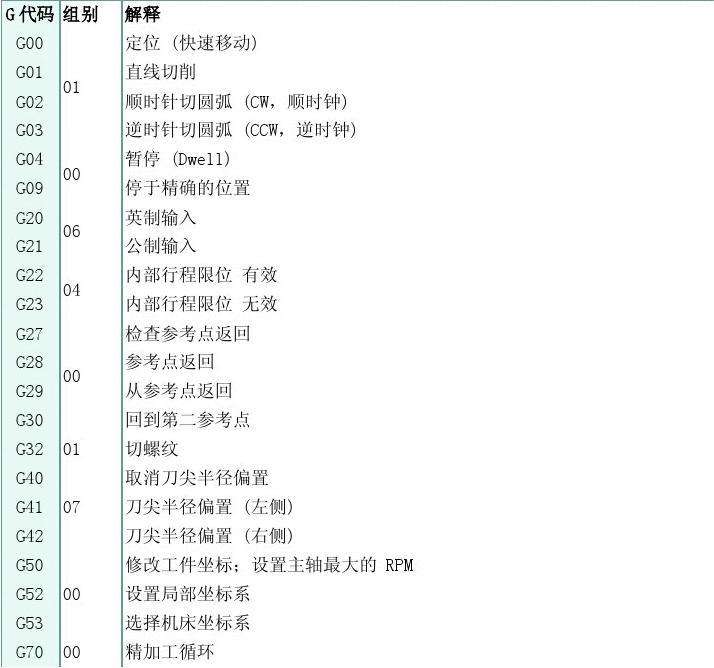 关于各种手机指令命令代码大全的信息