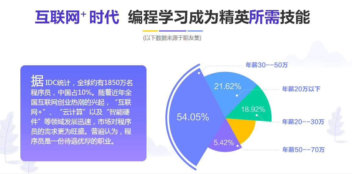 学编程需要学什么(想学编程应该先学什么)