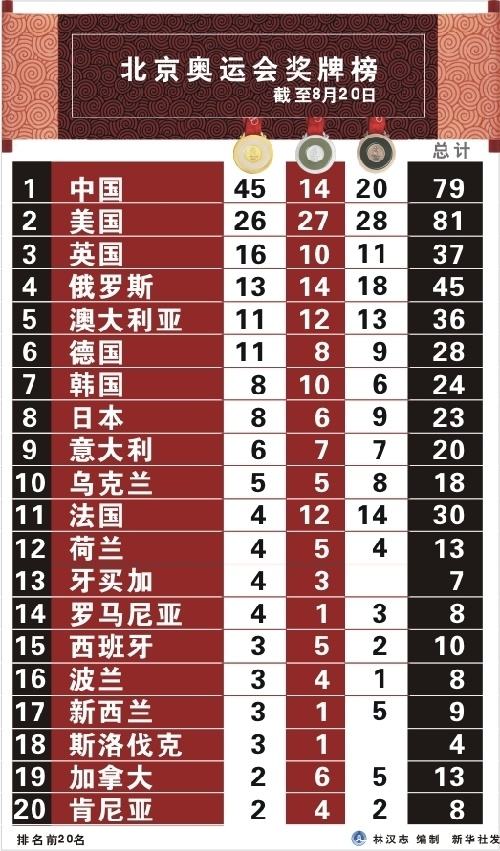 残奥运会奖牌榜排名(残奥运会奖牌榜排名2022最新)